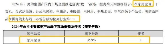 美的、格力隔空打架，财报都称自己去年是“家用空调第一名”？